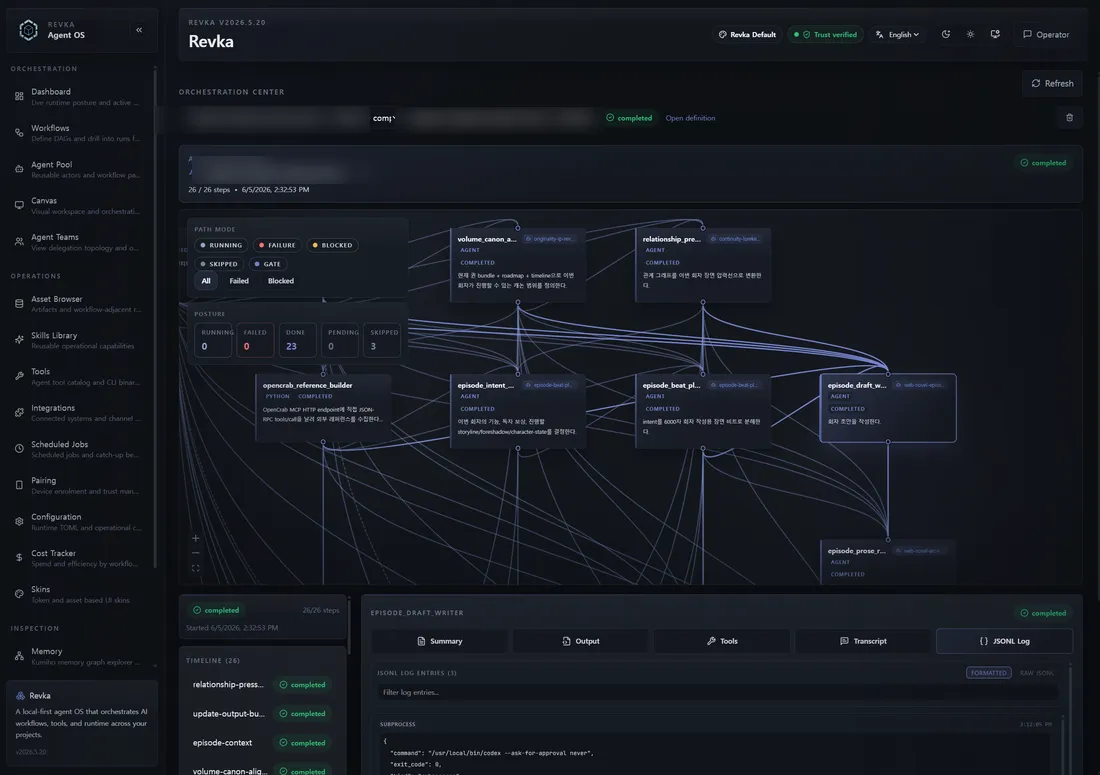 A workflow run in the Revka dashboard, showing per-step status, logs, and approvals.